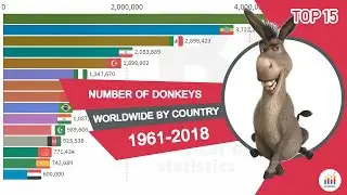 Number of Donkeys Worldwide by Country 1961-2018