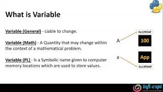 5. Python - What is Variables in Python