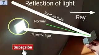 Reflection of light