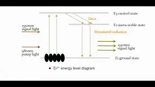 Optical Transmission Networks 23 DWDM 6