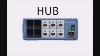 CCNA What is a HUB