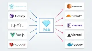 Frontend Application Bundles (FABs), explained in 11 minutes