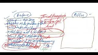 Political Science Lecture No.10|Turkish, Iranian & Chinese Political System|PMS/CSS