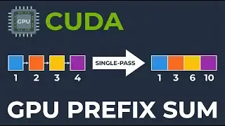 CUDA Programming: Single-Pass GPU Prefix Sum