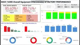 Power-Bi for manufacturing report [Inventory, OEE]