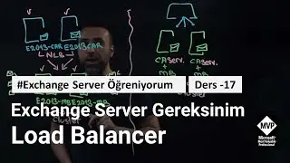 Exchange Server Load Balancer Gereksinimi
