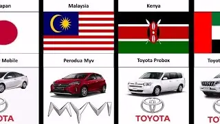 Most Popular Car in Different Countries
