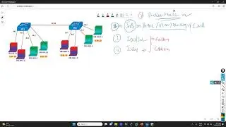 "Level Up Your Networking Skills: GNS3 Hands-On Labs for Switching Mastery"