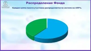 TRON THUNDER   Обзор, Презентация 2022, преимущества, виды доходов .