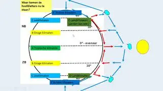Hoe is het klimaatsysteem van Köppen opgebouwd?