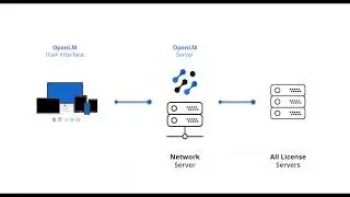 Install OpenLM Server
