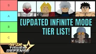 [UPDATED] All Star Tower Defense INFINITE MODE TIER LIST!