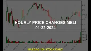 MercadoLibre, Inc. MELI Stock Price Analysis Today