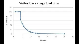 Cracked or Nulled Themes Make Down Your Website's Ranking