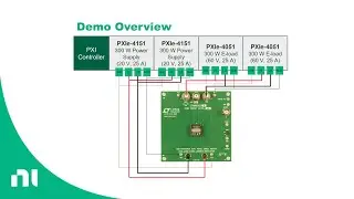 Power Management Validation Solution Ganging NI InstrumentStudio Pro How To