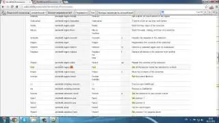 WorldEdit|WorldGuard настойка в permission для групп