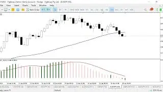 MQL4 MQL5 Course: A Powerful Weekend Forex Trading Strategy