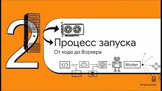 COCOON: Монетизация GPU, требования железа, как начать?