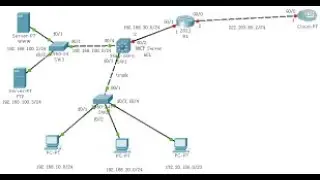 Configure Standard Access Control List (ACL)  Step by Step in Cisco Packet Tracer 2022 