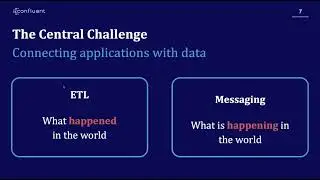 Webinar - Overcoming the Real time Data Processing Challenges of ETL Tools with Confluent