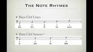 How To Read Music - Bass Clef