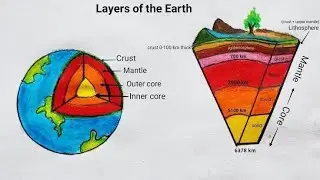 Earth mantle core crust.