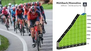 Muhlbach/Riomolino Climb | Stage 5 Tour of the Alps 2023