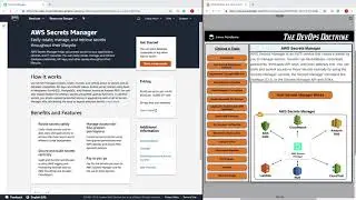What is Secrets Manager and How Does It Work.mp4