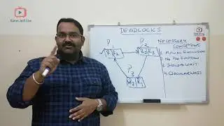 What is deadlock? definition and necessary conditions for deadlock