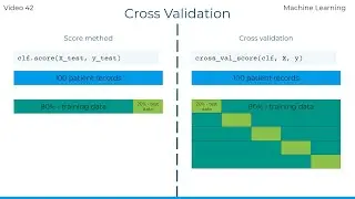 Evaluating a machine learning model - Part 2 - 42