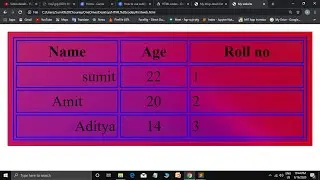 Part - 17.4 How to change Table Background in HTML
