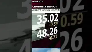 Как укреплялся рубль (2006 - 2023)