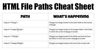 File Paths in HTML