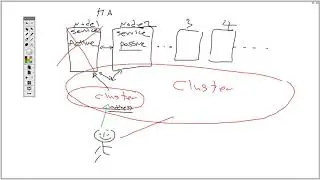 What is a cluster in Netapp storage
