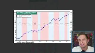 Politics & The Stock Market: Should You Be Worried?
