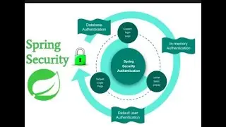 Lesson 1  Introduction to spring security