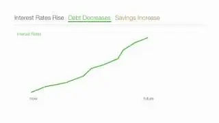 Understanding The impact of Consumption, Savings, Debt Economics on GDP
