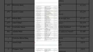 #districtcourt #kalahandi List of shortlisted candidates for written examination