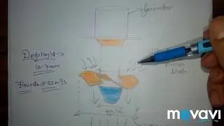 Keplan and Francis turbine