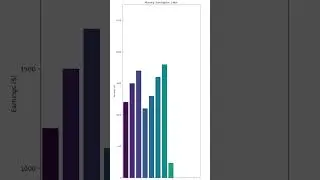 #animated #barplot #plotterart #plot #visualeffects #visualization