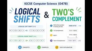 IGCSE Computer Science (0478) | The Power of Logical Shifts & Two's Complement