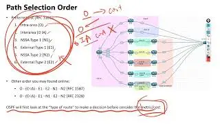 28 OSPF Advanced Topic 3   Path Selection OSPF路径选择