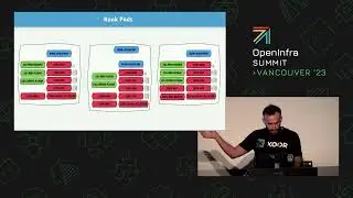 Ceph Days   Storage in Containers   Introduction to Rook