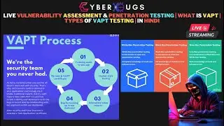 Live Vulnerability Assessment & Penetration Testing | What Is VAPT|Types of VAPT Testing| In Hindi