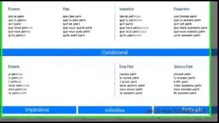 French Verb Conjugations