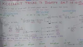 Salt Analysis Tricks for practical exams