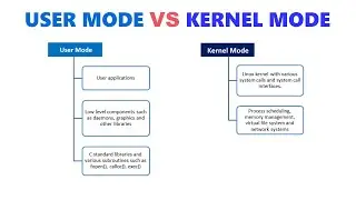 User Mode vs Kernel Mode Explained 