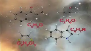 Hybridization Theory (Introduction)