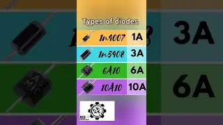 TYPES OF DIODES | 