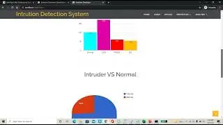 Intrusion Detection Using Machine Learning - IEEE Python Projects 2021 2022